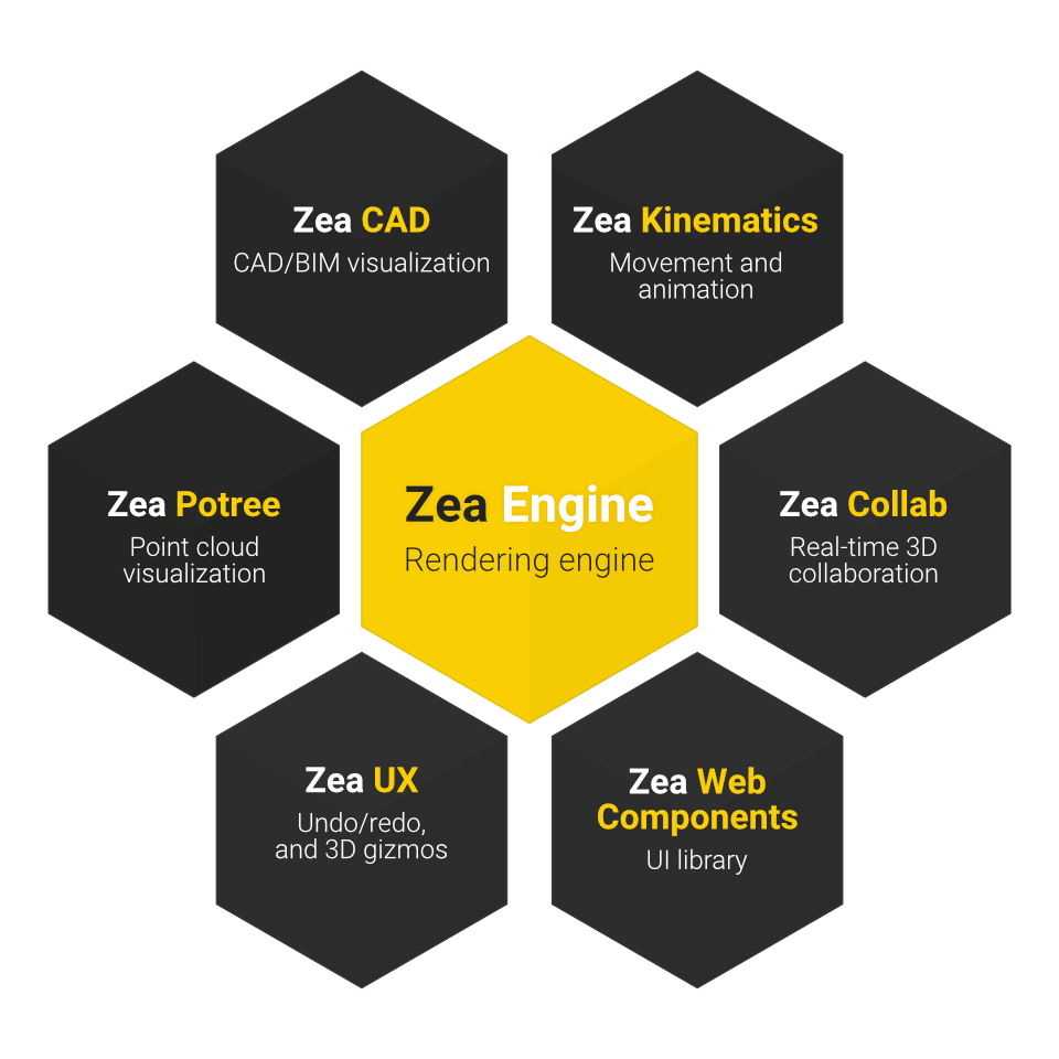 Jazzros Partners With Zea to Accelerate Innovation in Industry 4.0